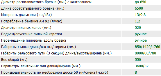 Тех характеристика.png Тех характеристика.png